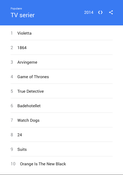 netflix mest søgte google