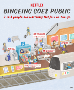 Sådan er vores streaming-vaner ifølge Netflix