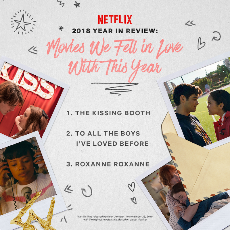 2018YearInReview Movies