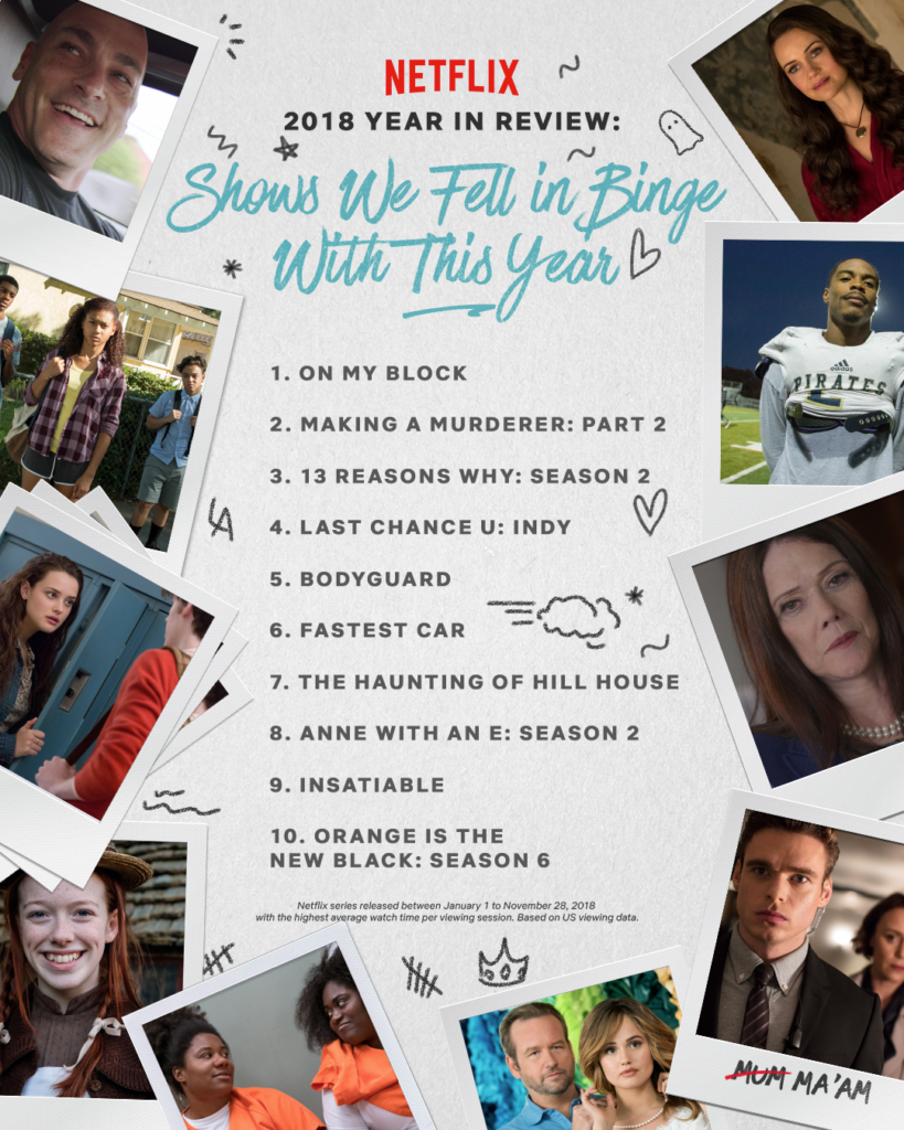 2018YearInReview Shows BINGE